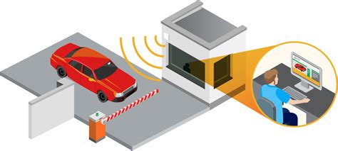 rfid tags for vehicles|automatic vehicle identification system.